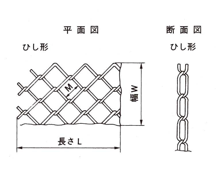 ワイヤーラス